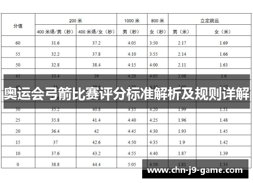 奥运会弓箭比赛评分标准解析及规则详解