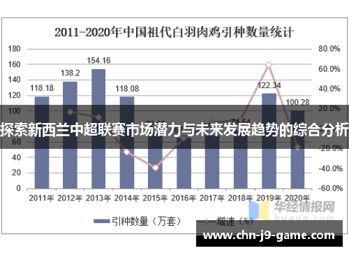 探索新西兰中超联赛市场潜力与未来发展趋势的综合分析