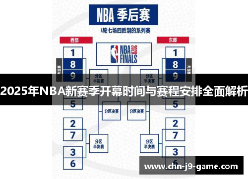 2025年NBA新赛季开幕时间与赛程安排全面解析