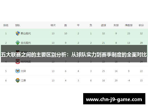 五大联赛之间的主要区别分析：从球队实力到赛季制度的全面对比