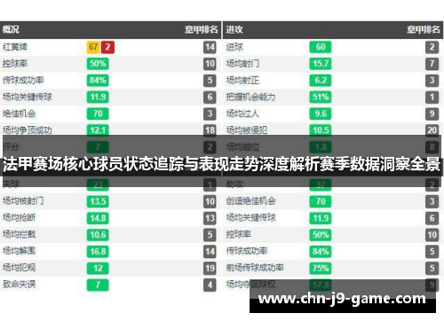 法甲赛场核心球员状态追踪与表现走势深度解析赛季数据洞察全景